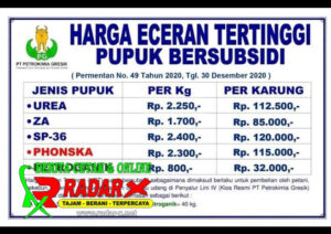 Petani Gelisah, Harga Pupuk Melambung Tinggi