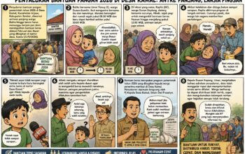 Jeritan Warga Lansia Jember: Belum Sarapan demi Antre Bansos, Nenek Raplia Berakhir Pingsan