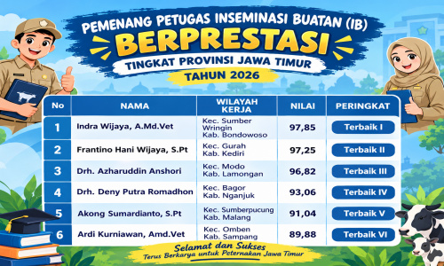 Bondowoso Teratas! Petugas IB Sumberwringin Raih Juara I Jatim 2026